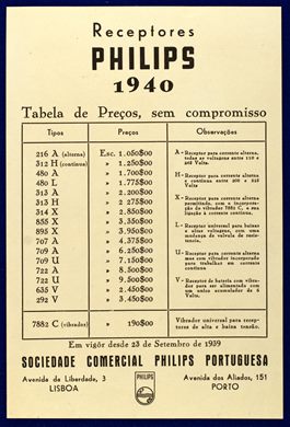Receptores Philips 1940