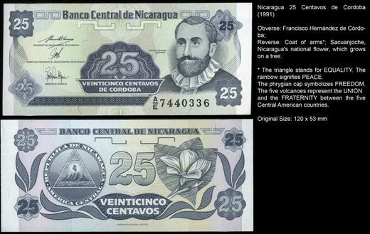 Nicaragua - Centavo 25 - 1991