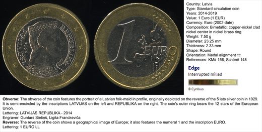 Letonia - euro 1 - 2014