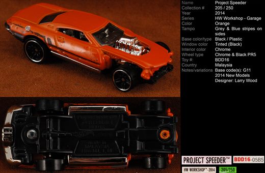 Project Speeder - 2014-205-BDD16 - Malasia