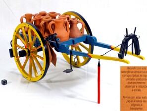 Carroças algarvias
